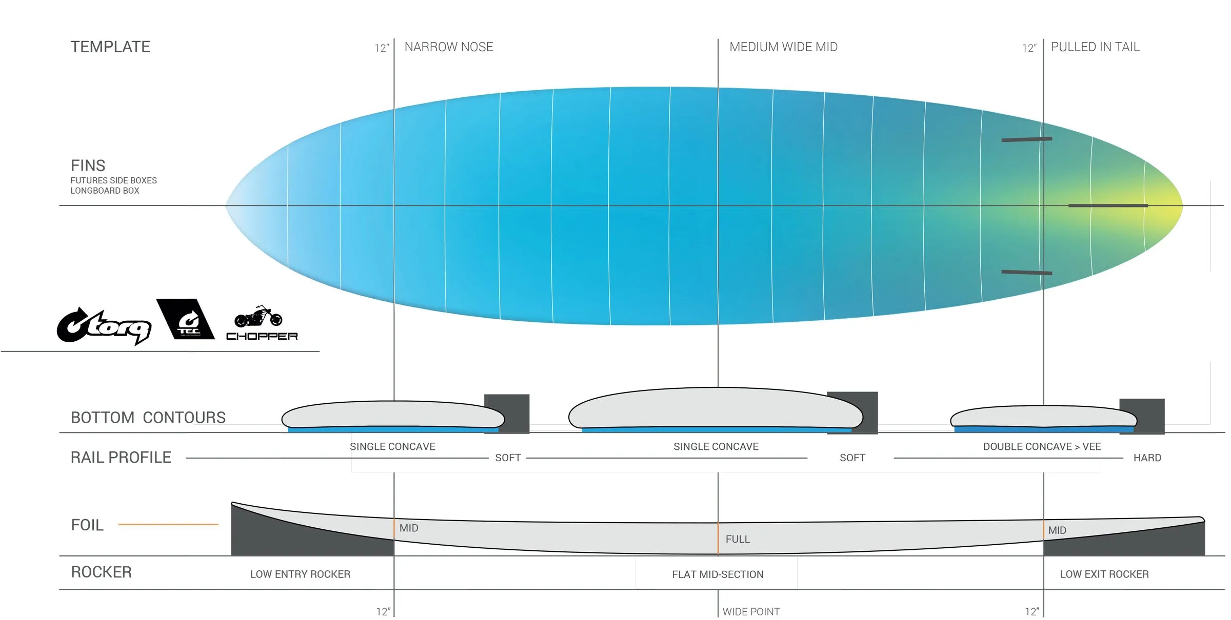 Torq TEC Chopper - 7'2 New Shape